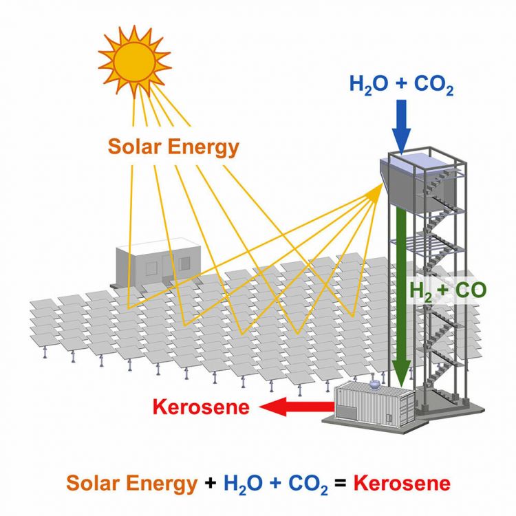 Reactor Solar Combustible Neutral Torre Infografia