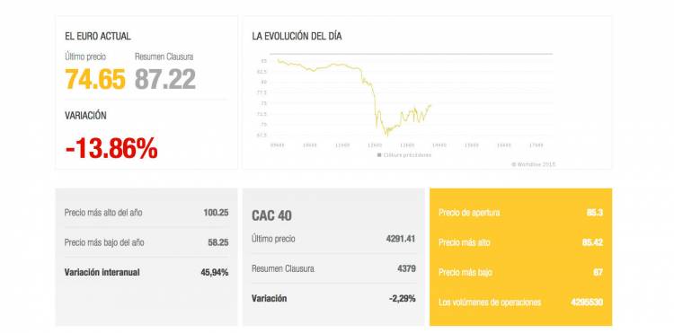 renault-bolsa