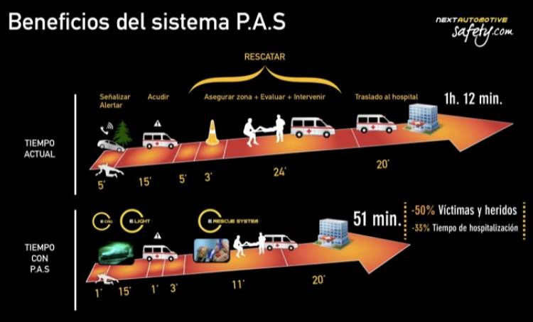 rescate victima trafico rescate victima trafico