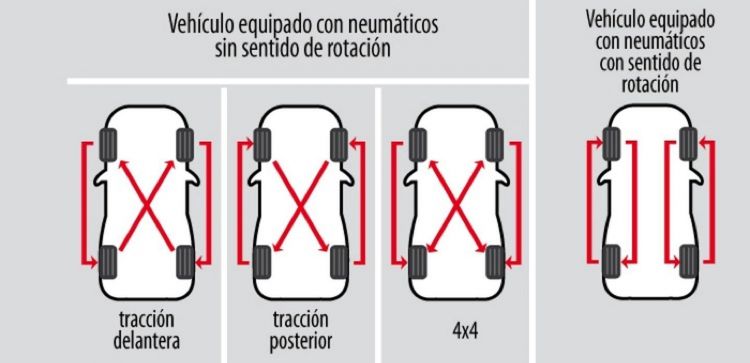 rotacion-neumaticos-diagrama_750x.jpg