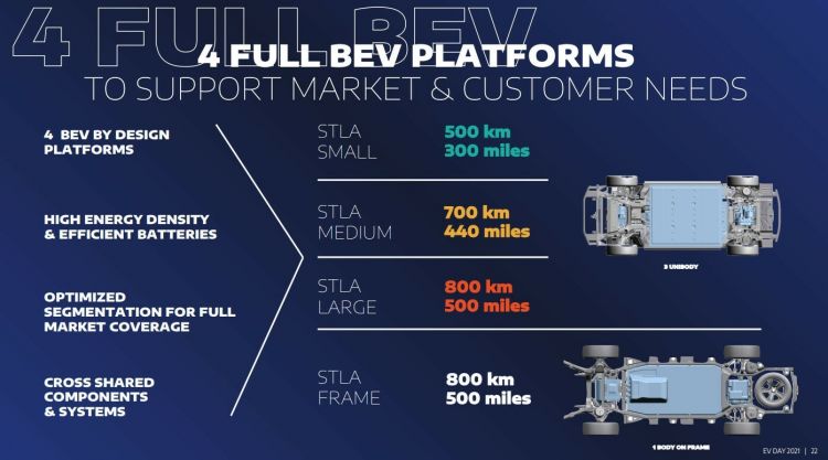 Stellantis Stla Platforms 2022 01