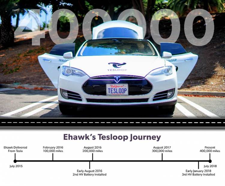 tesloop-model-s-2_750x.jpg