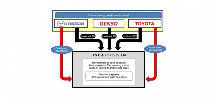 toyota-mazda-ev-ca-spirit-co-01 toyota-mazda-ev-ca-spirit-co-01