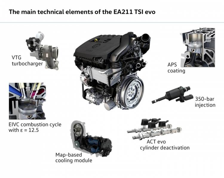 volkswagen-audi-1-5-tsi-ea211-evo-2016-05 volkswagen-audi-1-5-tsi-ea211-evo-2016-05