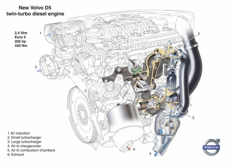 Volvo S80 2009 Volvo S80 2009