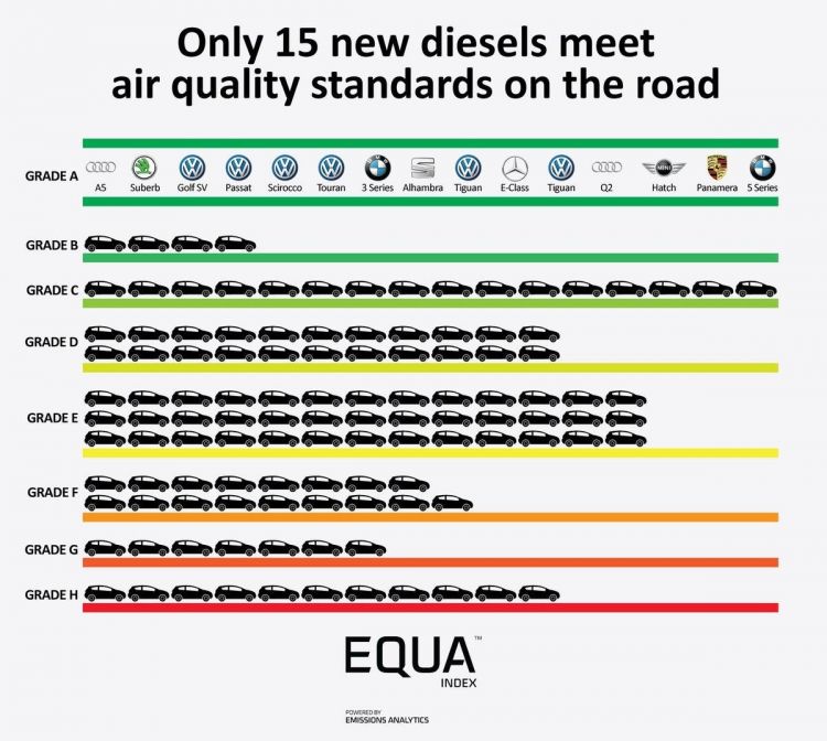 Índice EQUA emisiones NOx
