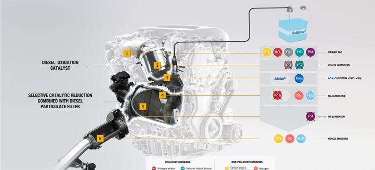 Adblue Emisiones Contaminacion 0119 01