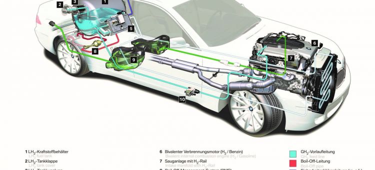 Arturo Estevez Motor De Agua Bmw Hydrogen 7 Bis Arturo Estevez Motor De Agua Bmw Hydrogen 7 Bis