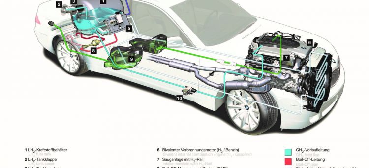 Arturo Estevez Motor De Agua Bmw Hydrogen 7 Bis