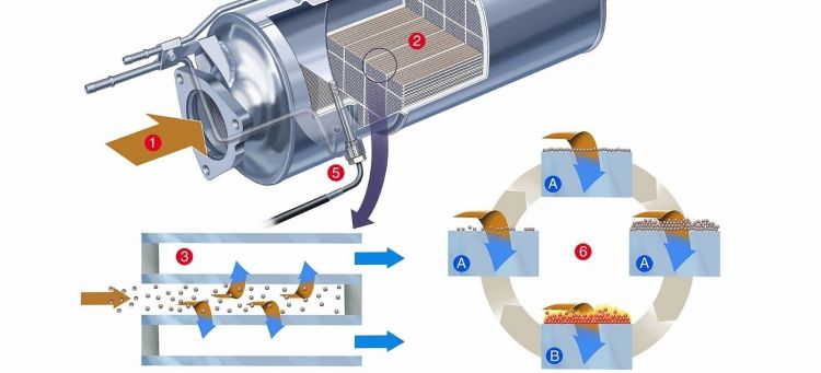 Averias Diesel Filtro Particulas