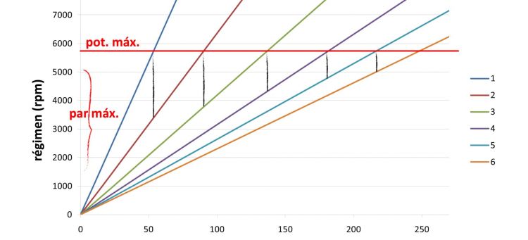 Elegir Desarrollos Cambio Grafico