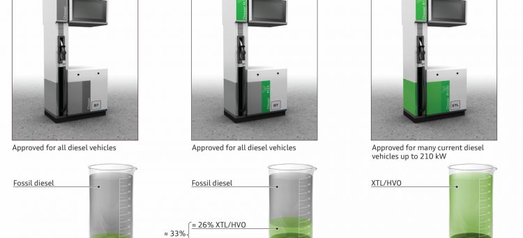 Gasoleo Sintetico Hvo Audi Comparativa