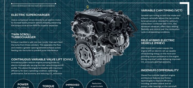Jaguar Land Rover Motor 6 Cilindros Linea 0219 001