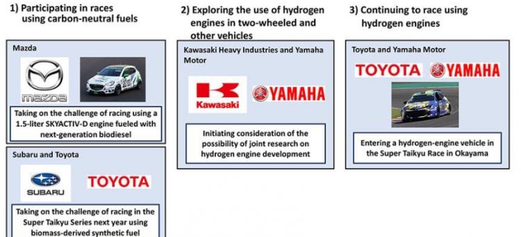 Marcas Involucradas En Investigacion De Hidrogeno