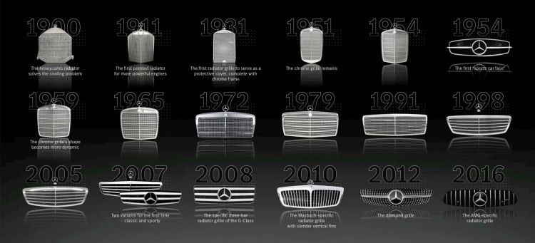 Die Evolution Des Kühlergrills: Von Der Chromveredelten Kühlermaske Zum Avantgardistischen Designobjekt Und Sensorträger The Evolution Of The Radiator Grille – From Chrome Edged Radiator Cover To Avant Garde Design Artefact And Sensor Hub