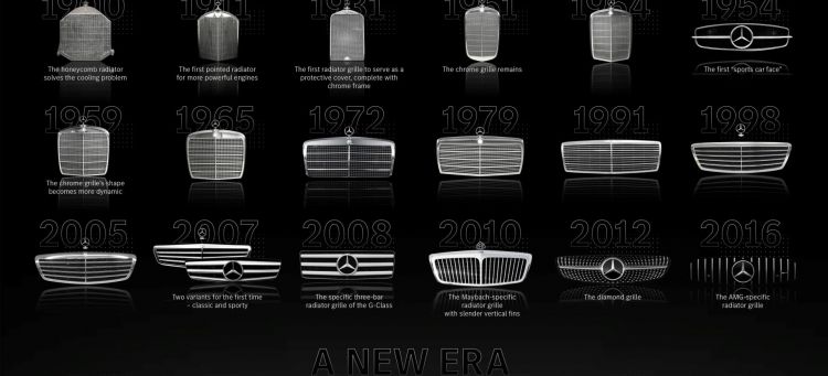 Die Evolution Des Kühlergrills: Von Der Chromveredelten Kühlermaske Zum Avantgardistischen Designobjekt Und Sensorträger The Evolution Of The Radiator Grille – From Chrome Edged Radiator Cover To Avant Garde Design Artefact And Sensor Hub