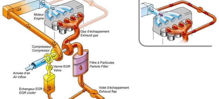 Qué es la válvula EGR, sus tipos y funcionamiento