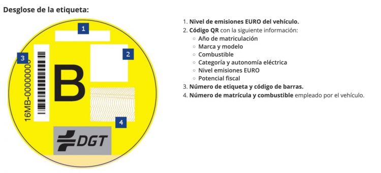 Distintivos de la DGT: clasificación y significado de las