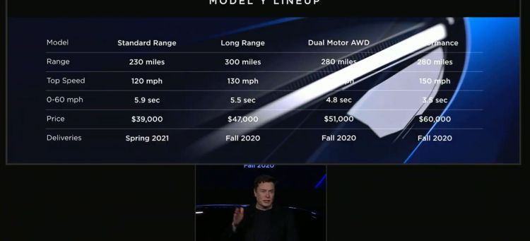 Tesla Model Y 2019 Tabla Especificaciones